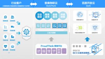 普奧云與開放云強強聯手，共筑工業互聯網數據服務新生態