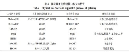 工業網關 賦能工業互聯網與數據服務的核心樞紐