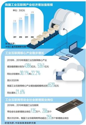 工業互聯網 賦能制造業(大數據觀察·新產業新業態) 工業互聯網數據服務